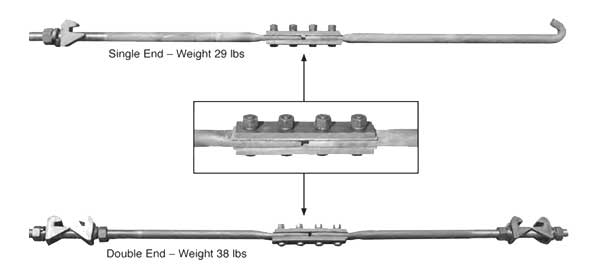 insulated rail gage rods