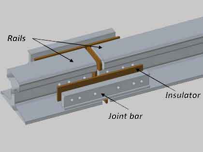 rail joint bar usage 3d design