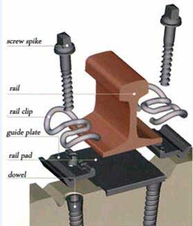 railway dowel in rail fastening system