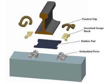 rubber pad for e clip rail fastening system