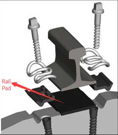 rail pad for skl rail fastening system